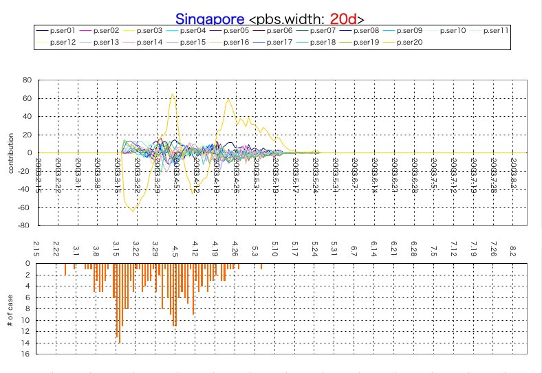 Singapore w=20d