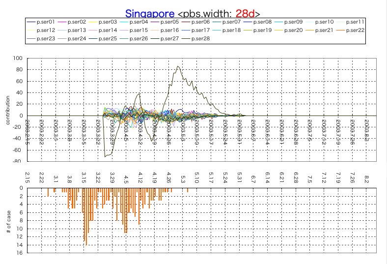 Singapore w=28d