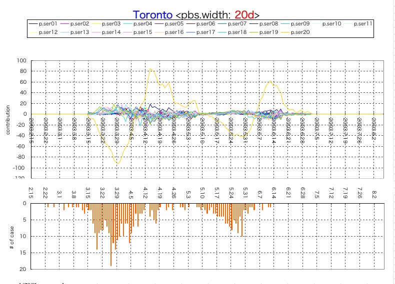 Toronto 20d Obs. Window