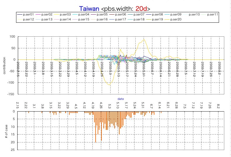 Taiwan w=20d