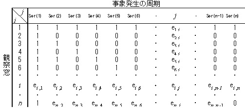 Cycle Matrix