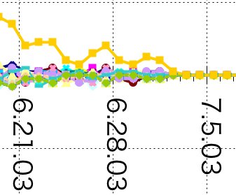 Judge Totonto w=28d