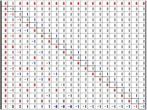 Mat Inverse 20x20