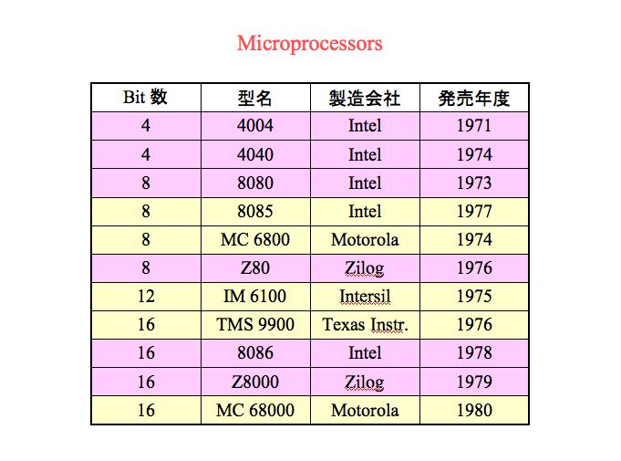 mpu_list_till_1980