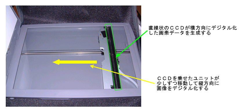 スキャナ動作概念図
